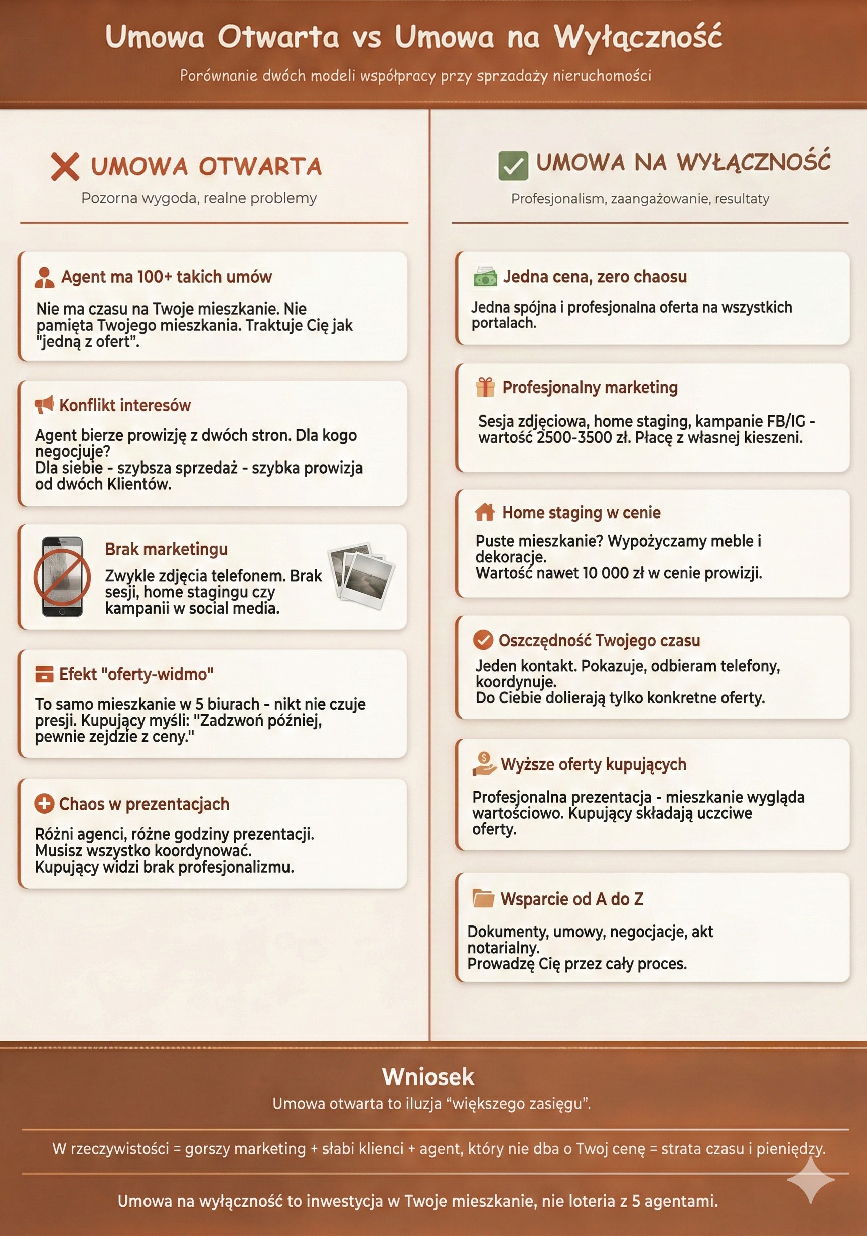 Wyłączność czy współpraca z kilkoma agentami ?